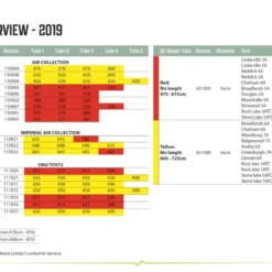 Outwell Air Repair Tube Green 610cm - 725cm -UK Outdoor Equipment Sales 2024 f539fbb1 a8eb 439c 917b 125b3a5ec5ce 1280x960 1 1
