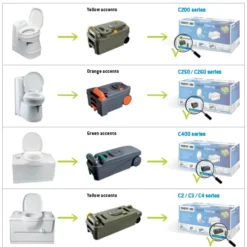Thetford Fresh-up Set C2, C3, C4 -UK Outdoor Equipment Sales 2024 fus technical information en
